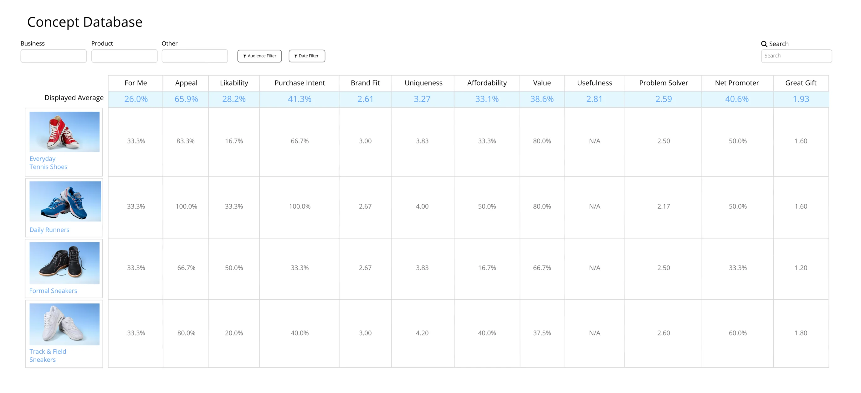 concept curator and database