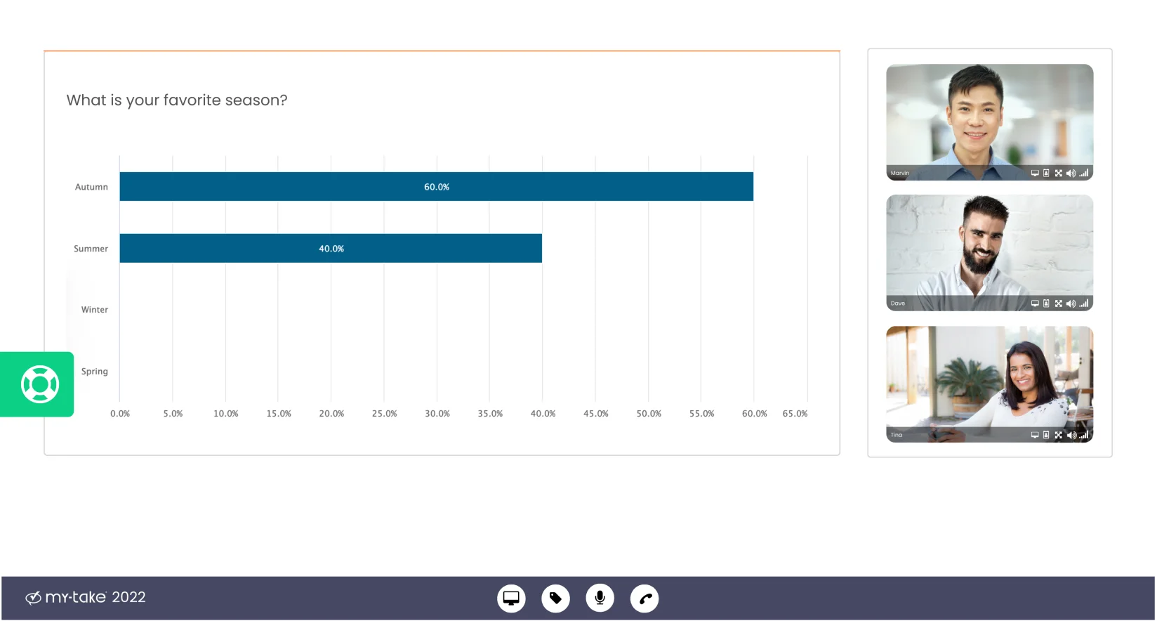 online video focus groups and idis