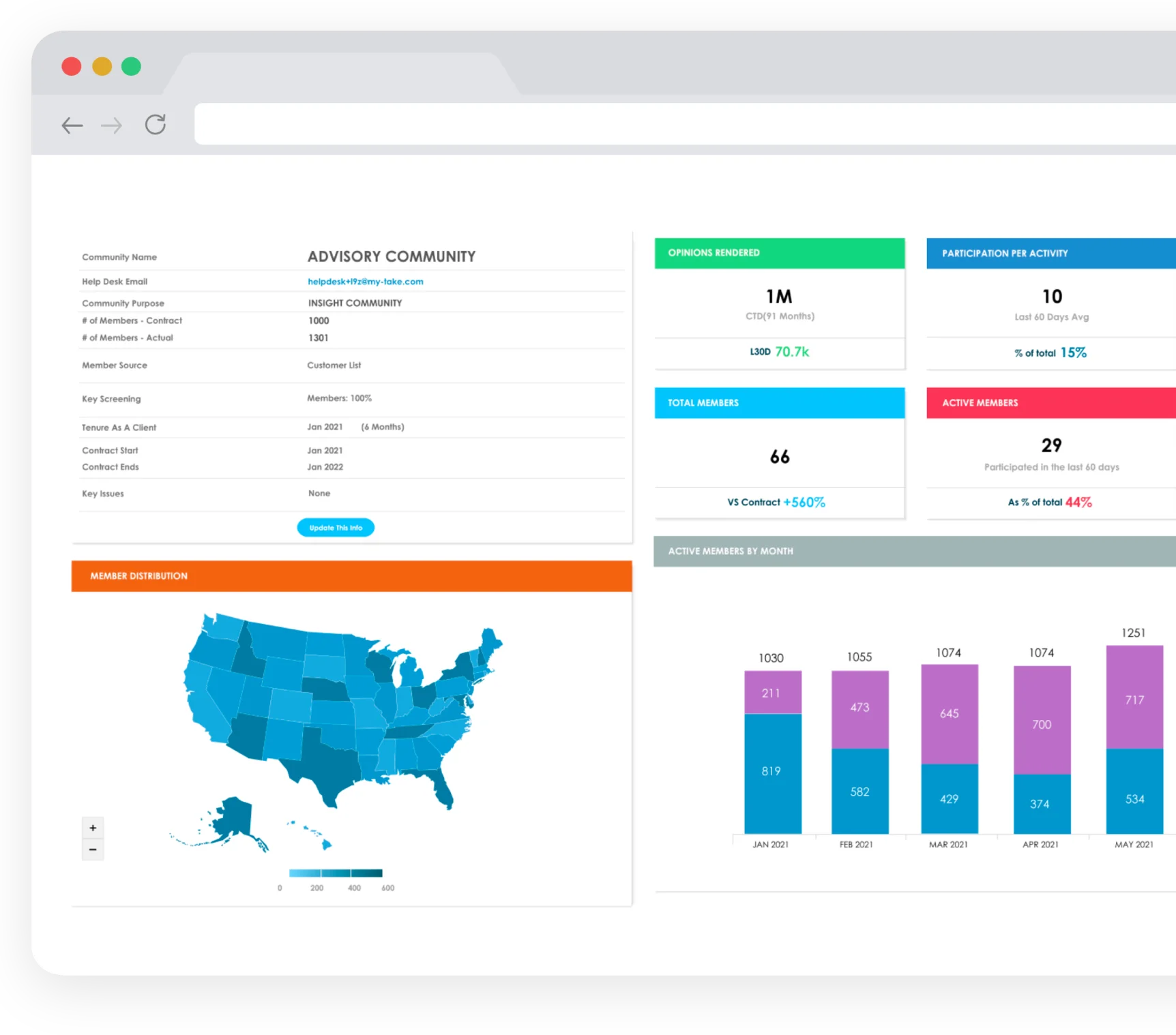 insight community administration