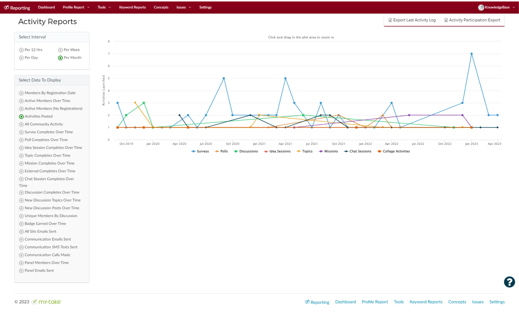 insight community metrics and alerts