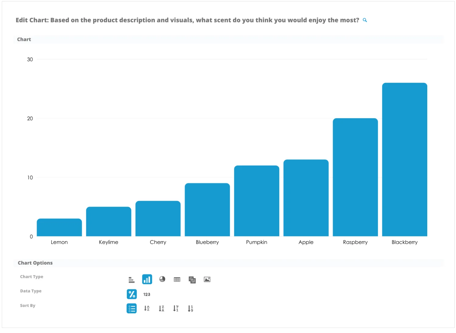 integrated chart builder