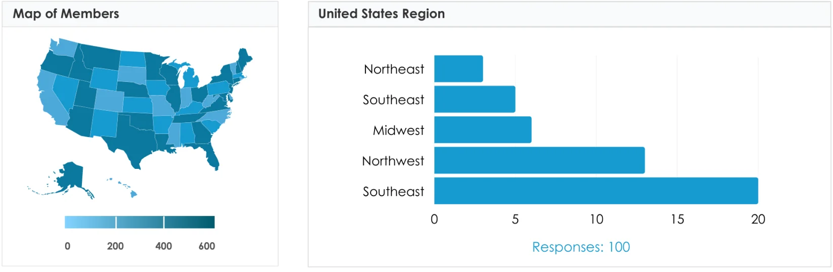 demographic reporting data