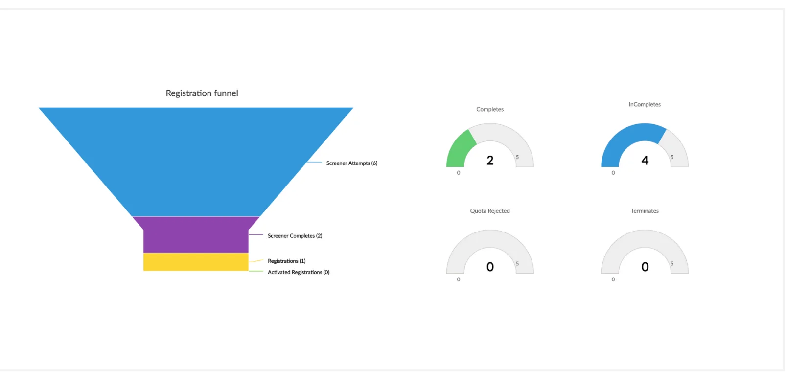 insight community member onboarding